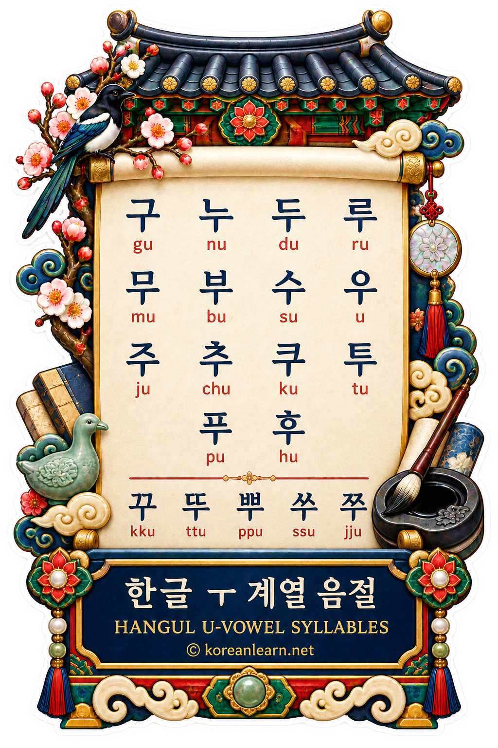 # 한글 ㅜ 계열 음절과 영어 음가  # Hangul U-Vowel Syllables and Romanization  # ハングル「ㅜ」系列音節・ローマ字表記  # 韩文“ㅜ”系列音节与罗马字标注
